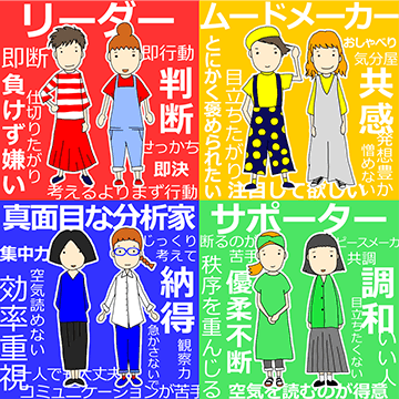 人間関係を改善する[4 colors check / フォーカラーズチェック]